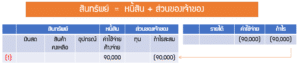 ค่าใช้จ่ายค้างจ่าย (Accrued expense) คืออะไร? เรามาทำความเข้าใจกัน